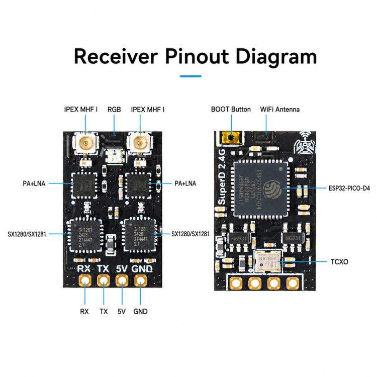 Receiver pinout diagram showing RX, TX, 5V and GND on the SuperD board
