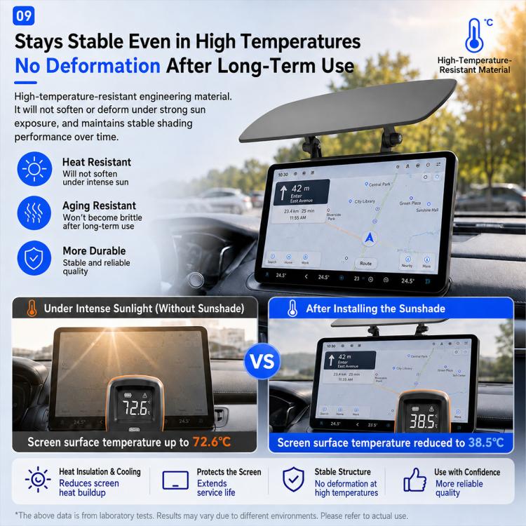 Car Center Consoles Multi-angle Adjustable Anti-Reflection Sunshade, Center Consoles