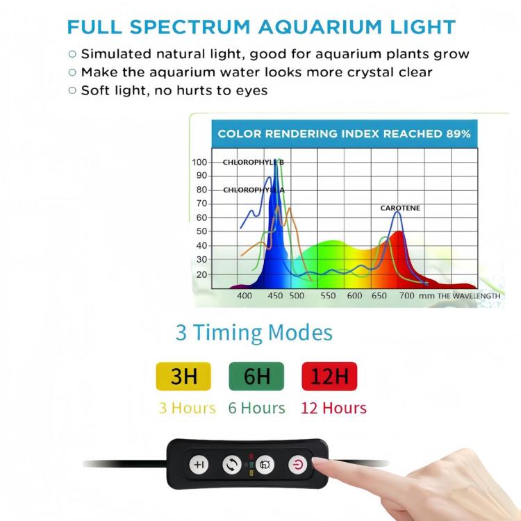 Clip-on aquarium LED light feature chart with 3 timing modes and control panel