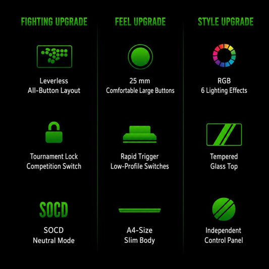 Arcade controller feature chart with green UI icons for buttons, triggers, and RGB