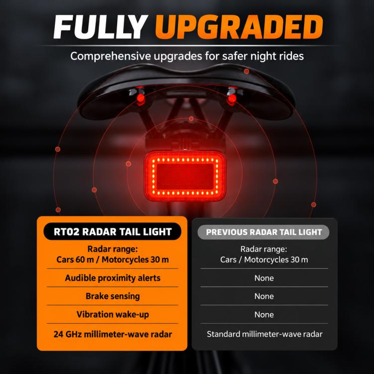 CYCLAMi RT02 Smart Bike Tail Light Brake Radar Sensing Warning Light, RT02