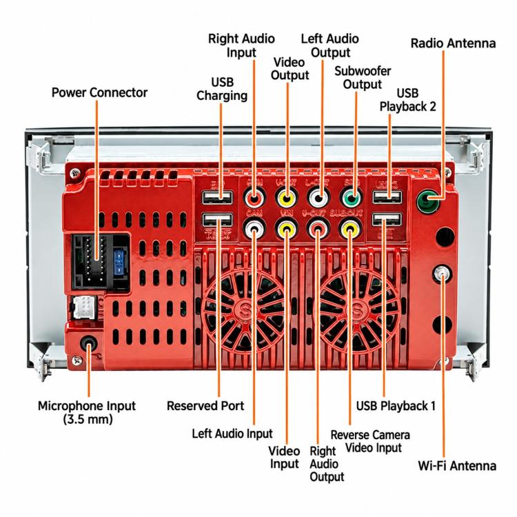 Car MP5 player rear panel with multiple audio, video, and USB ports