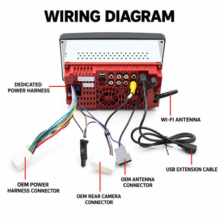 Car MP5 wiring diagram with power harnesses, connectors, and Wi-Fi antenna