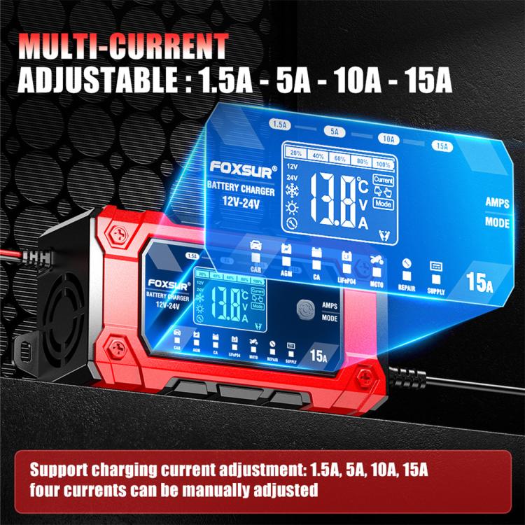 FOXSUR 12V/24V 1.5-15A Multifunctional LCD Digital Display Adjustable Current Battery Charger, EU Plug, US Plug, UK Plug, AU Plug
