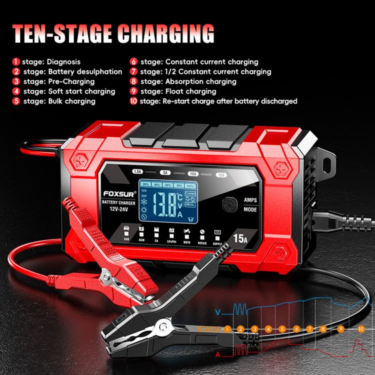 FOXSUR 12V/24V 1.5-15A Multifunctional LCD Digital Display Adjustable Current Battery Charger, EU Plug, US Plug, UK Plug, AU Plug