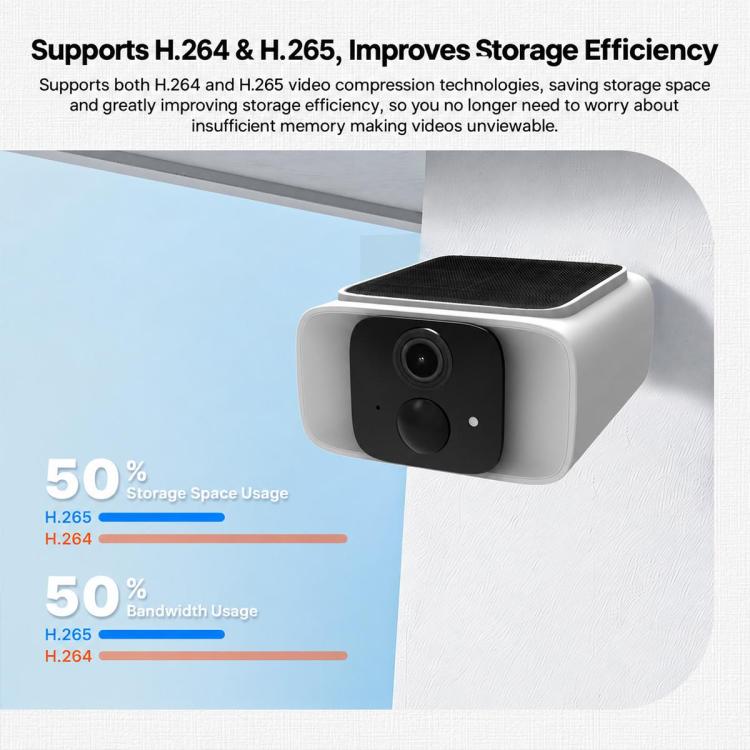 Outdoor H.265 video security camera with efficient compression and front lens housing