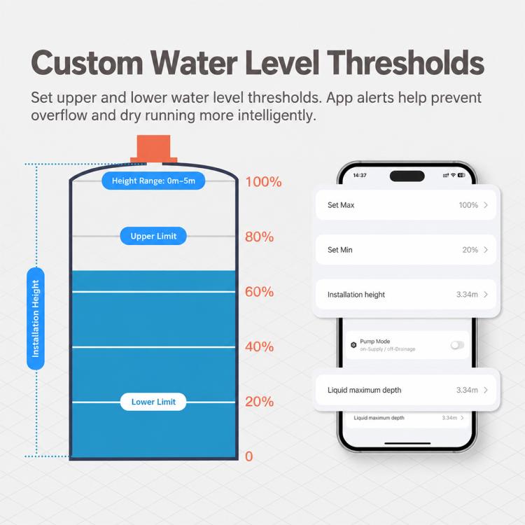 IP65 Waterproof Smart Liquid Level Sensor, EU Plug