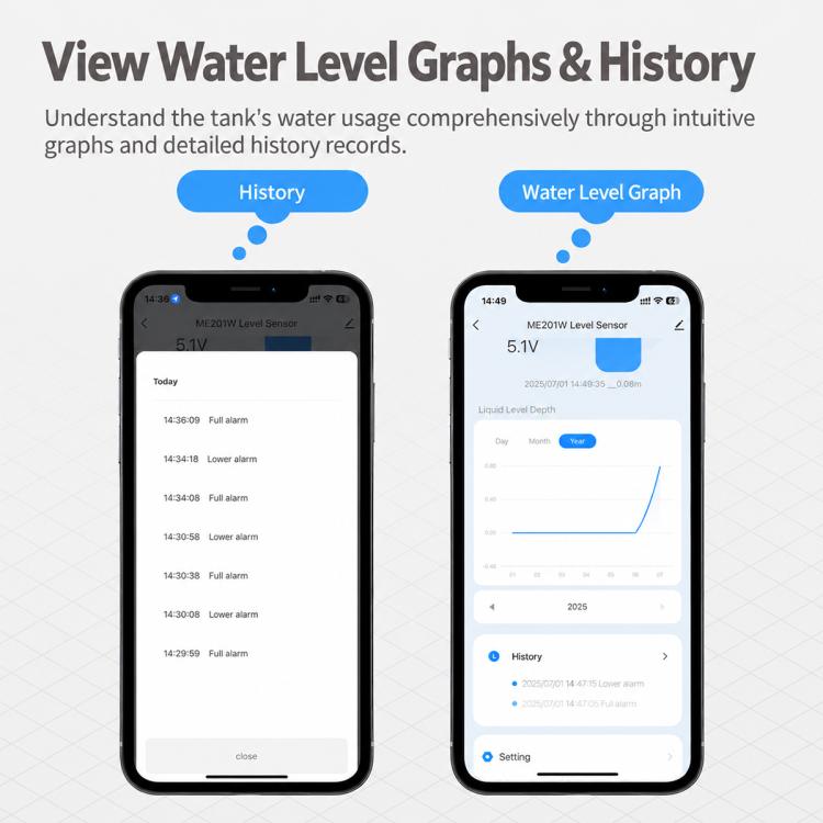 IP65 Waterproof Smart Liquid Level Sensor, EU Plug