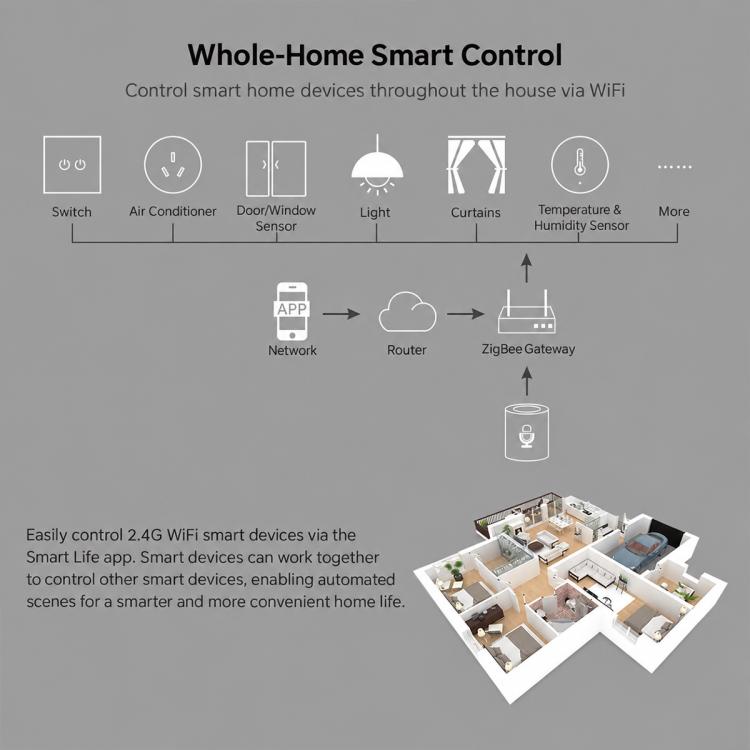 Smart Wireless Magnetic Door and Window Sensor Alarm