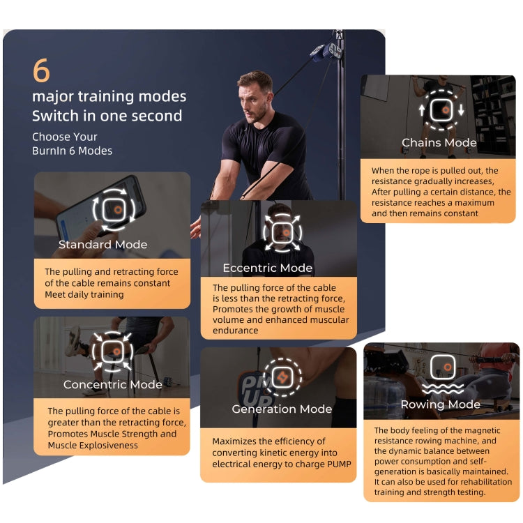 Portable magnetic rowing unit with control screen panels for six training modes