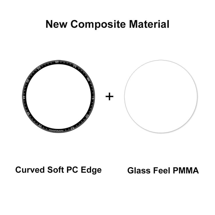 ENKAY screen protector parts: curved soft PC edge and PMMA glass feel