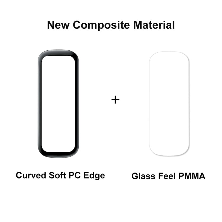 Curved soft PC edge plus glass-feel PMMA screen protector film set