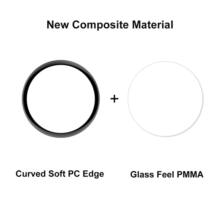 Watch screen protector composite materials: curved soft PC edge and PMMA glass feel
