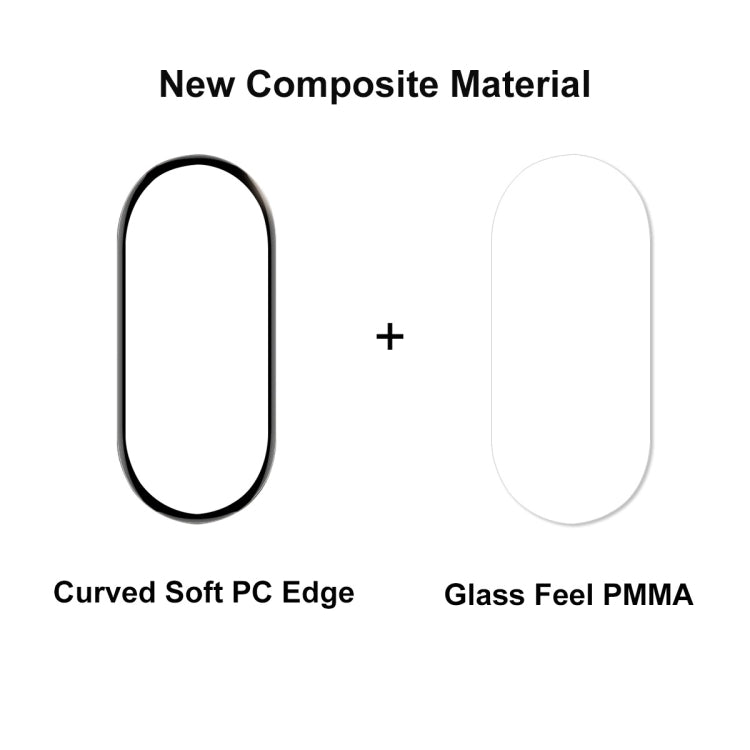Screen protector set with curved soft PC edge and PMMA glass feel