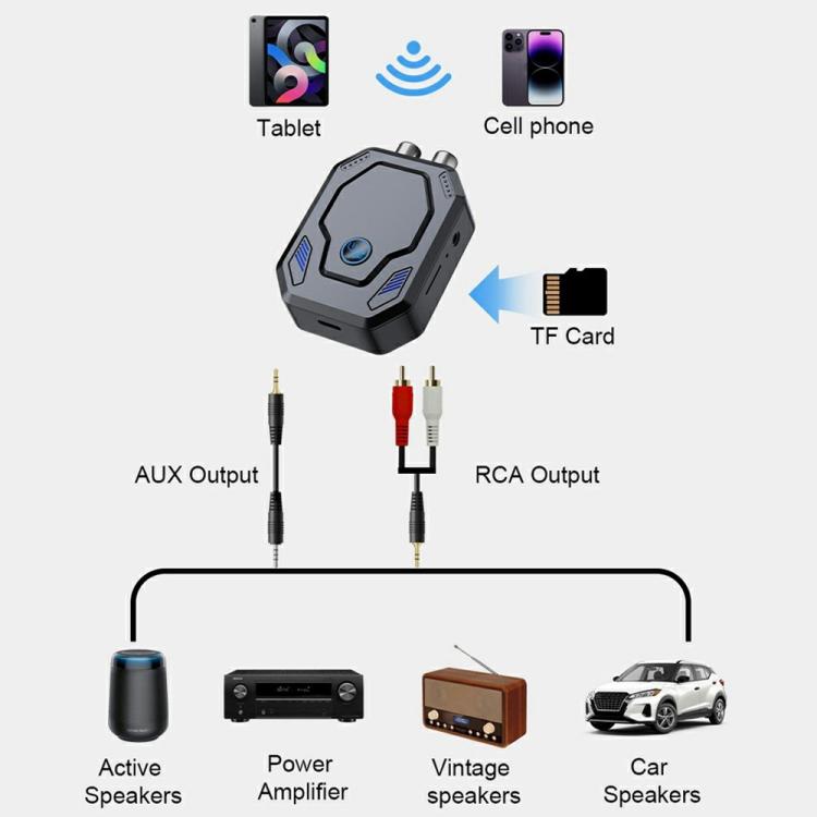 Bluetooth audio transceiver adapter with AUX and RCA outputs and TF card slot