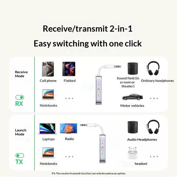 2-in-1 Bluetooth audio adapter diagram showing RX receive and TX transmit modes