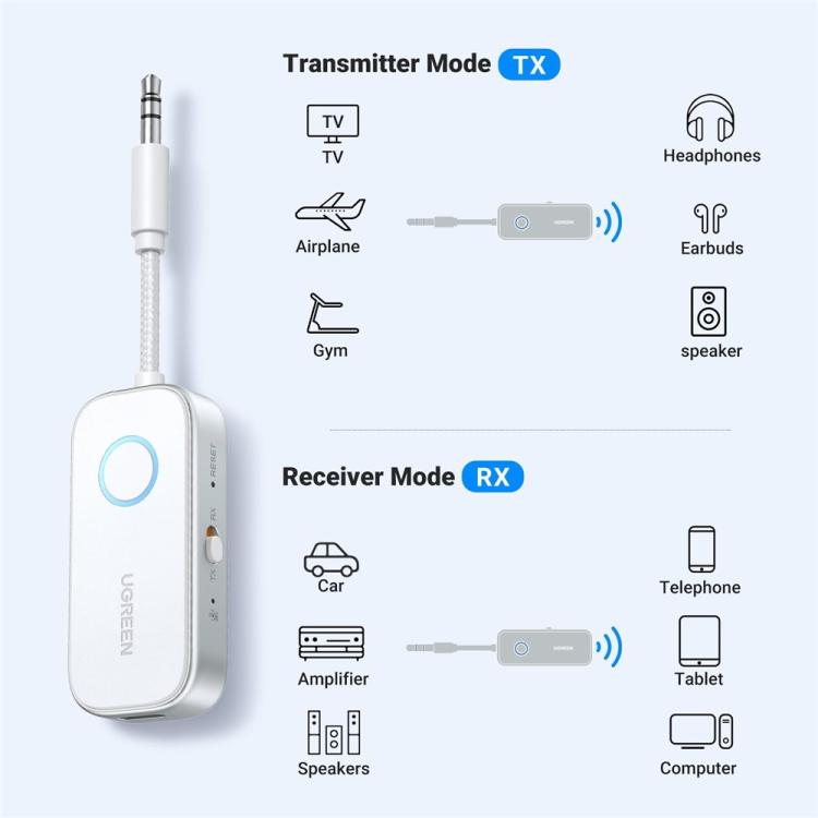UGREEN 3.5mm Bluetooth audio adapter showing TX and RX transmitter/receiver use