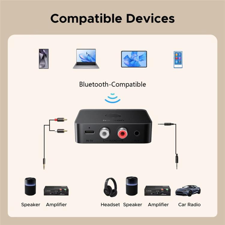 UGREEN 55545 HiFi Sound Wireless AUX Adapter Bluetooth 6.0 Audio Receiver