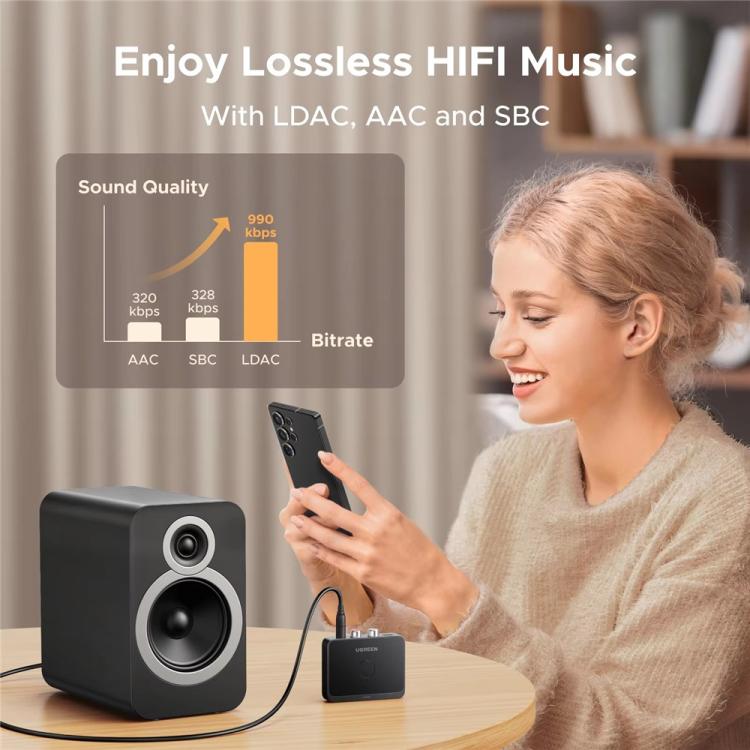 UGREEN 55545 HiFi Sound Wireless AUX Adapter Bluetooth 6.0 Audio Receiver
