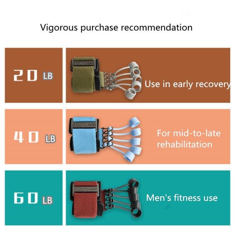 Finger trainer device strength guide showing 20 lb, 40 lb, and 60 lb with wrist straps