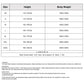 Muay Thai boxing shorts size chart with size, height, and body weight ranges