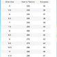 Shoe size chart with European sizes and heel-to-toe measurements