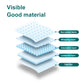 Dog diaper absorbent layers diagram with non-woven fabric and leakproof layer