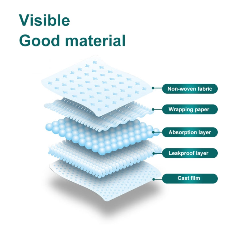 Dog diaper absorbent layers diagram with non-woven fabric and leakproof layer
