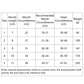 Dog mouth cover size chart with mouth length, circumference, head circumference, weight