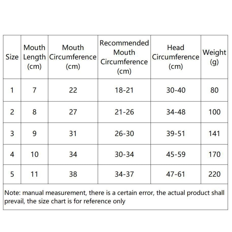 Dog mouth cover size chart with mouth length, circumference, head circumference, weight