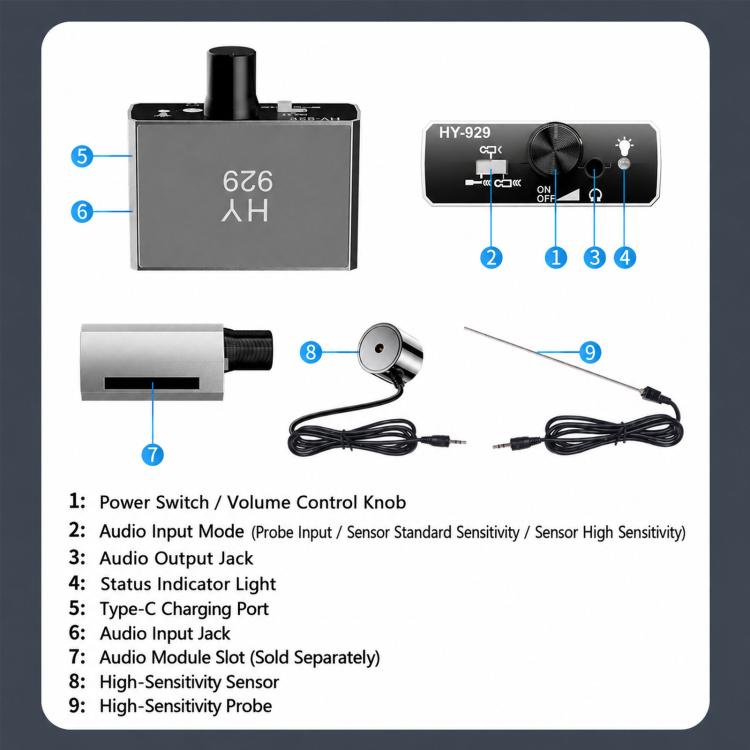 Water leak detector device layout showing controls, charging port, and high-sensitivity probe