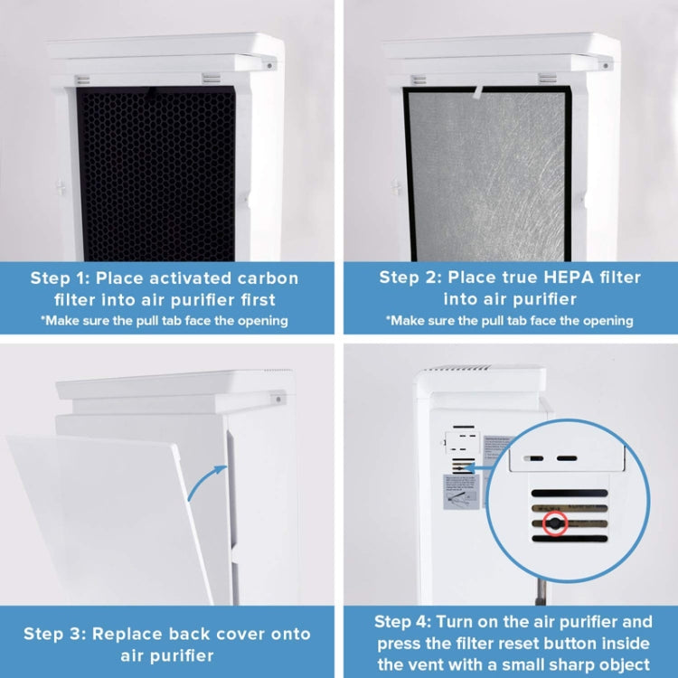 Air purifier filter installation steps with activated carbon, HEPA filter, and reset button