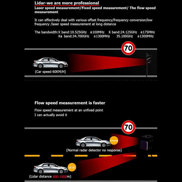 STR550 laser radar detector speaker with car speed flow diagram and warning indicator