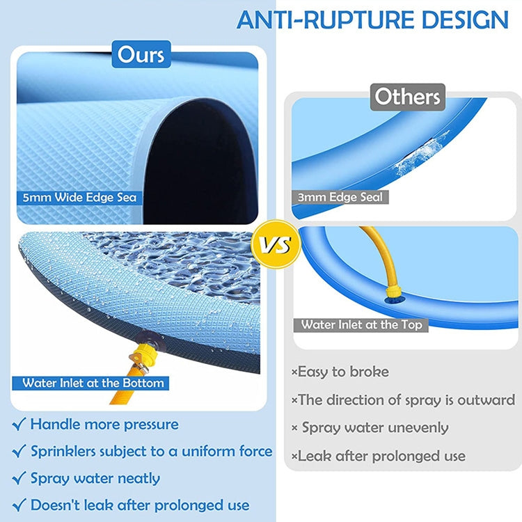Anti-rupture PVC sprinkler mat design, water inlet at bottom for even spray.