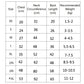 Size chart for reflective dog raincoat poncho: XS to 4XL chest, neck, back, weight