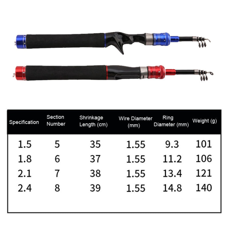 Telescopic mini fishing lure rods, blue and red, foam grips and line guides