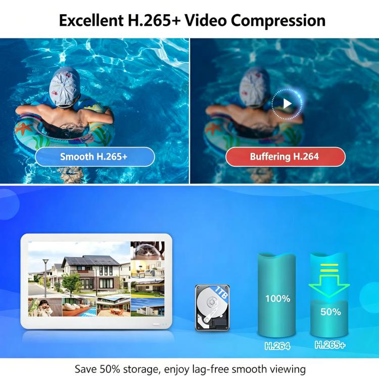 Security NVR system with H.265 video compression graphic, storage and viewing icons