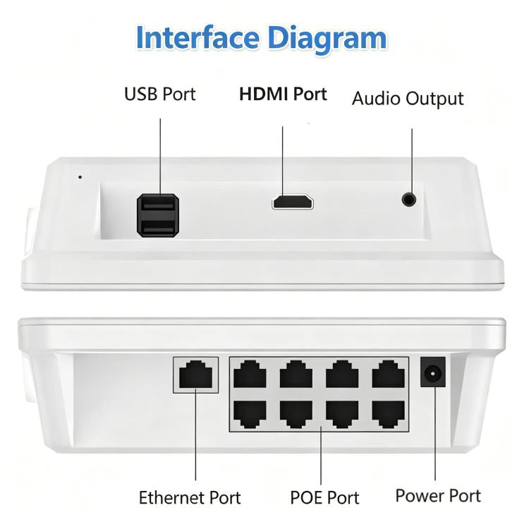 White NVR interface ports diagram with USB, HDMI, audio, Ethernet, PoE and power ports