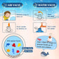 Infographic of inflatable mat valves: air valve and water valve for filling