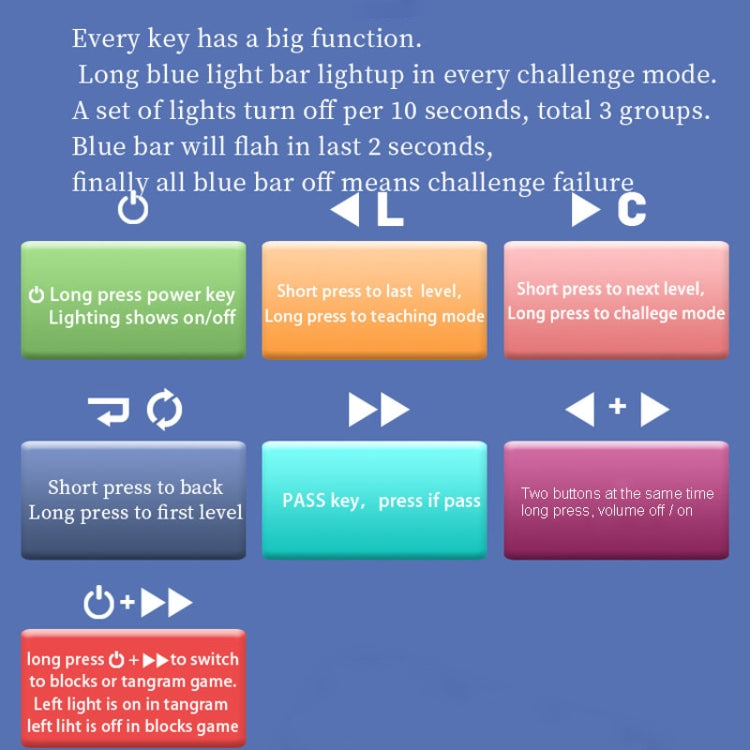Electronic tangram puzzle game control keys with long press and pass buttons