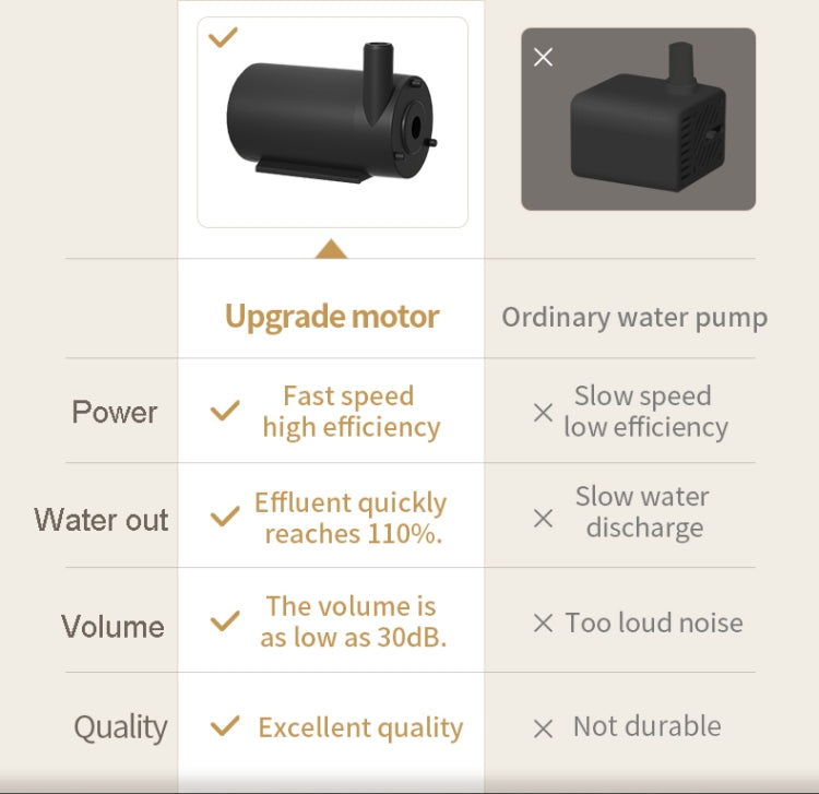Pet water dispenser motor comparison graphic with two pump designs