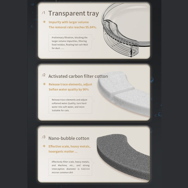 Pet water fountain filter tray with three filter pads for improved water quality