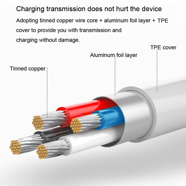 Cutaway view of USB charging cable wires showing copper core and TPE cover