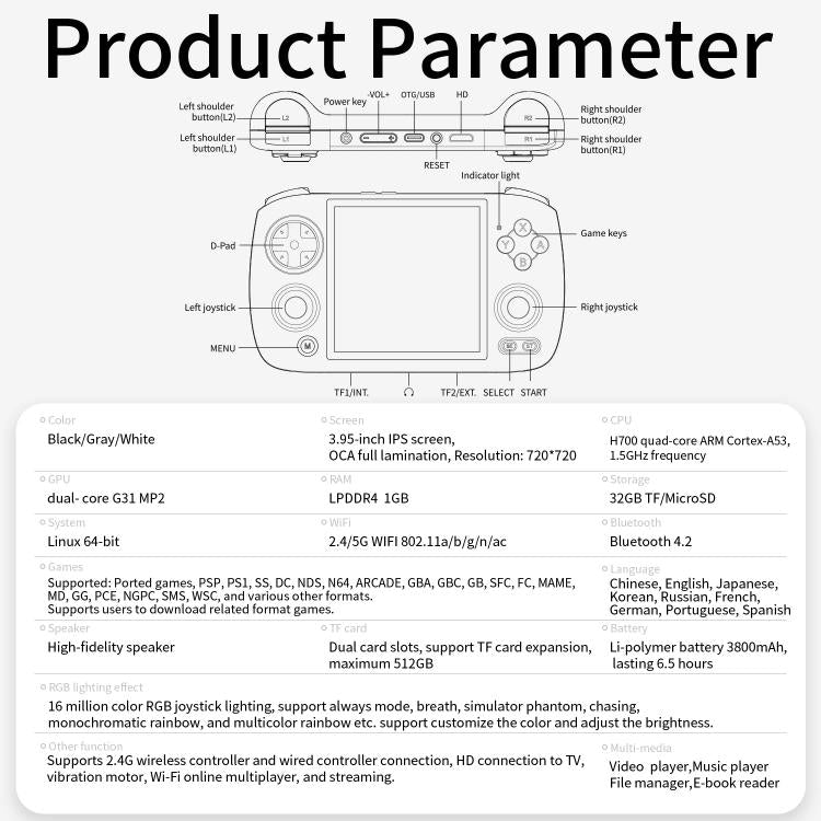 Handheld game console layout diagram with labeled thumbsticks, buttons, and port locations