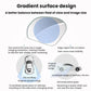 Blind spot assist mirror lens diagram with curved edge and central viewing zone