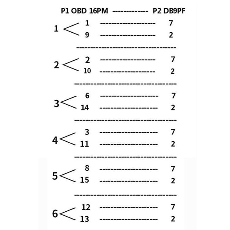 DB9 and OBD2 pin mapping diagram for adapter connections, labeled P1 and P2