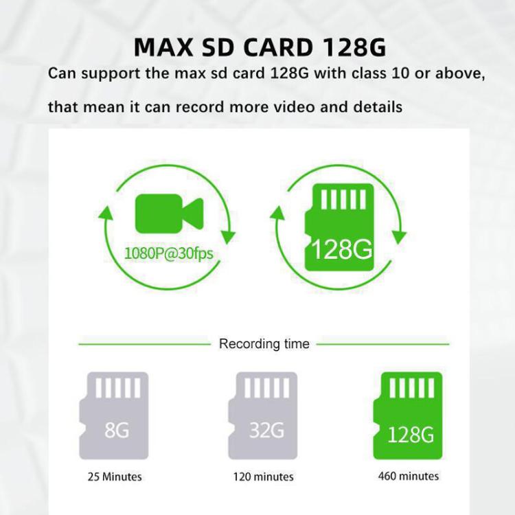 Dash camera SD card capacity chart up to 128GB compatibility