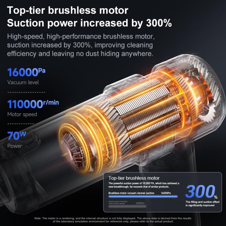 Transparent brushless motor cylinder inside a gray cordless vacuum cleaner