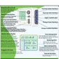 Smart water pump controller screen and buttons for program, timing, and interval settings