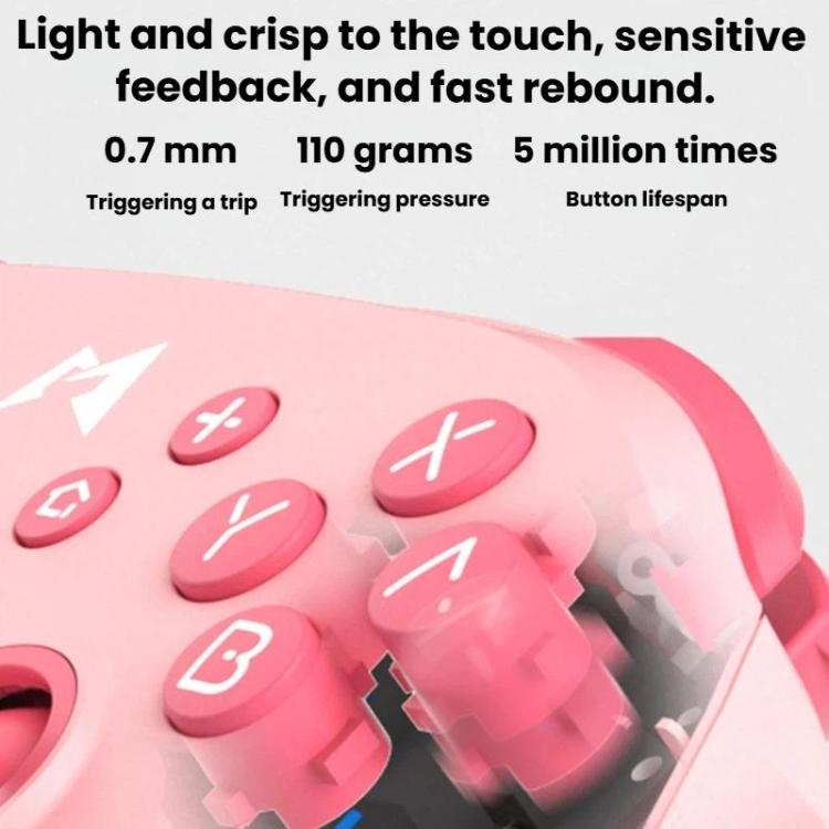 Close-up of pink controller face buttons and shoulder triggers